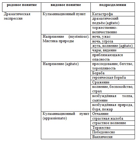 Джузеппе Бечче