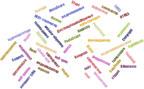 Облако тегов. Веб-школа музыки MEDIAMUS